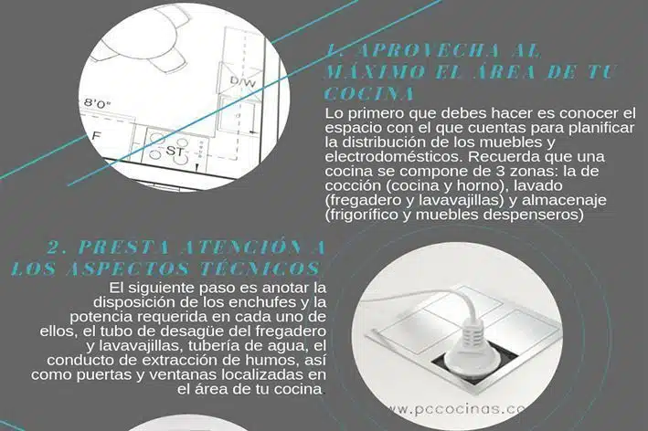 Diseñar tu cocina